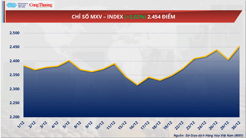 Áp lực chốt lời đẩy giá bạc rơi tự do