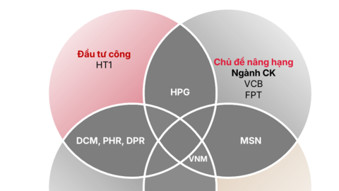 Vượt thử thách đón cơ hội cho thị trường chứng khoán tháng 2/2026