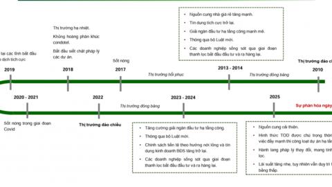 2,94 triệu tỷ đồng dư nợ bất động sản và cuộc sàng lọc danh mục cổ phiếu