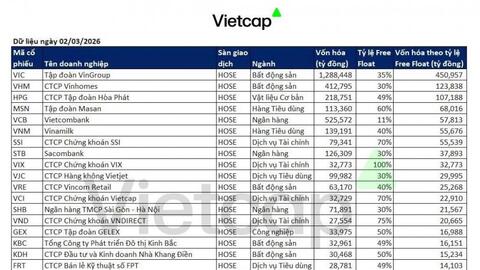 Thị trường chứng khoán chờ “cú xác nhận” từ FTSE