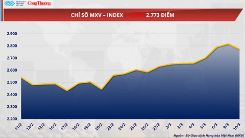 Giá bạc tăng tới 6%, tiệm cận ngưỡng 90 USD/ounce