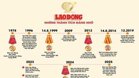 97 năm Báo Lao Động lắng nghe, sẻ chia, đồng hành cùng người lao động