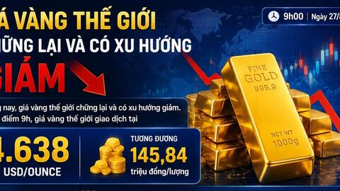 Giá vàng hôm nay: Rơi vào thế giằng co và giảm nhẹ