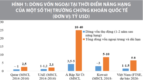 Thực trạng và giải pháp phát triển thị trường tài chính Việt Nam