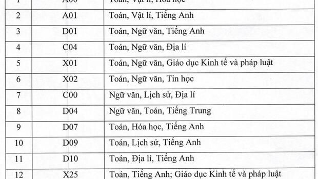 Ngành Luật Kinh tế: Thêm trường công bố phương thức xét tuyển năm 2026