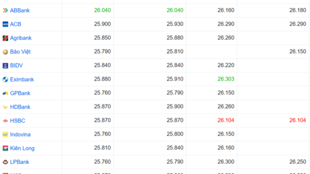 Tỷ giá USD hôm nay 24/2/2026: USD thế giới suy yếu nhẹ