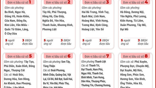 11 đơn vị bầu cử của thành phố Hà Nội