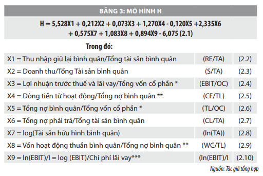 Quản trị rủi ro tài chính tại các doanh nghiệp ngành Xây dựng niêm yết trên thị trường chứng khoán Việt Nam - Ảnh 3