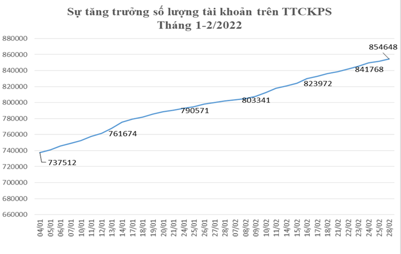 Nguồn: hnx.vn