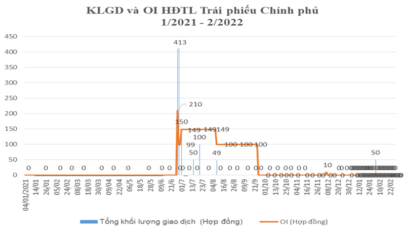 Nguồn: hnx.vn