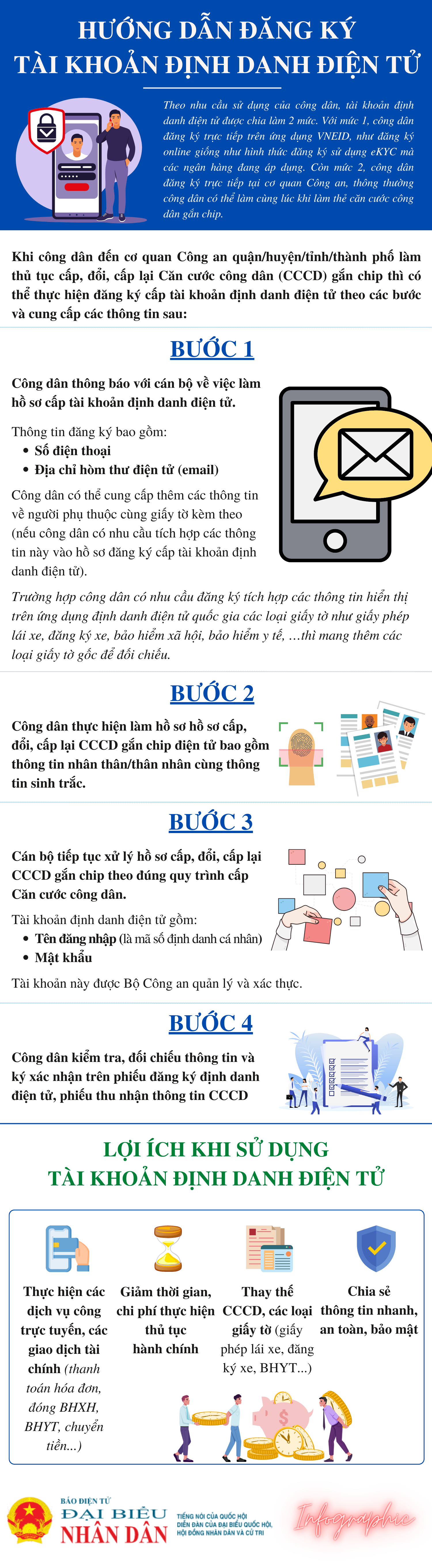 Có tài khoản định danh điện tử, không cần trình thẻ căn cước công dân - Ảnh 1