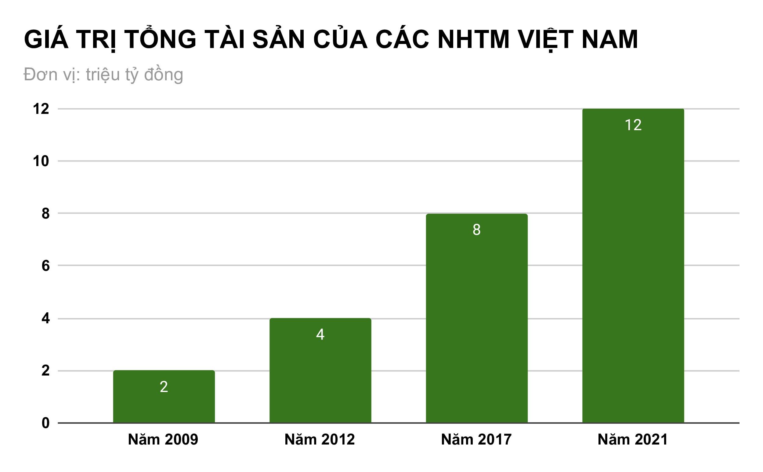 Thập kỷ tái cơ cấu ngân hàng: Cú sốc 2012 đến hoa dần thơm, trái dần ngọt - 6