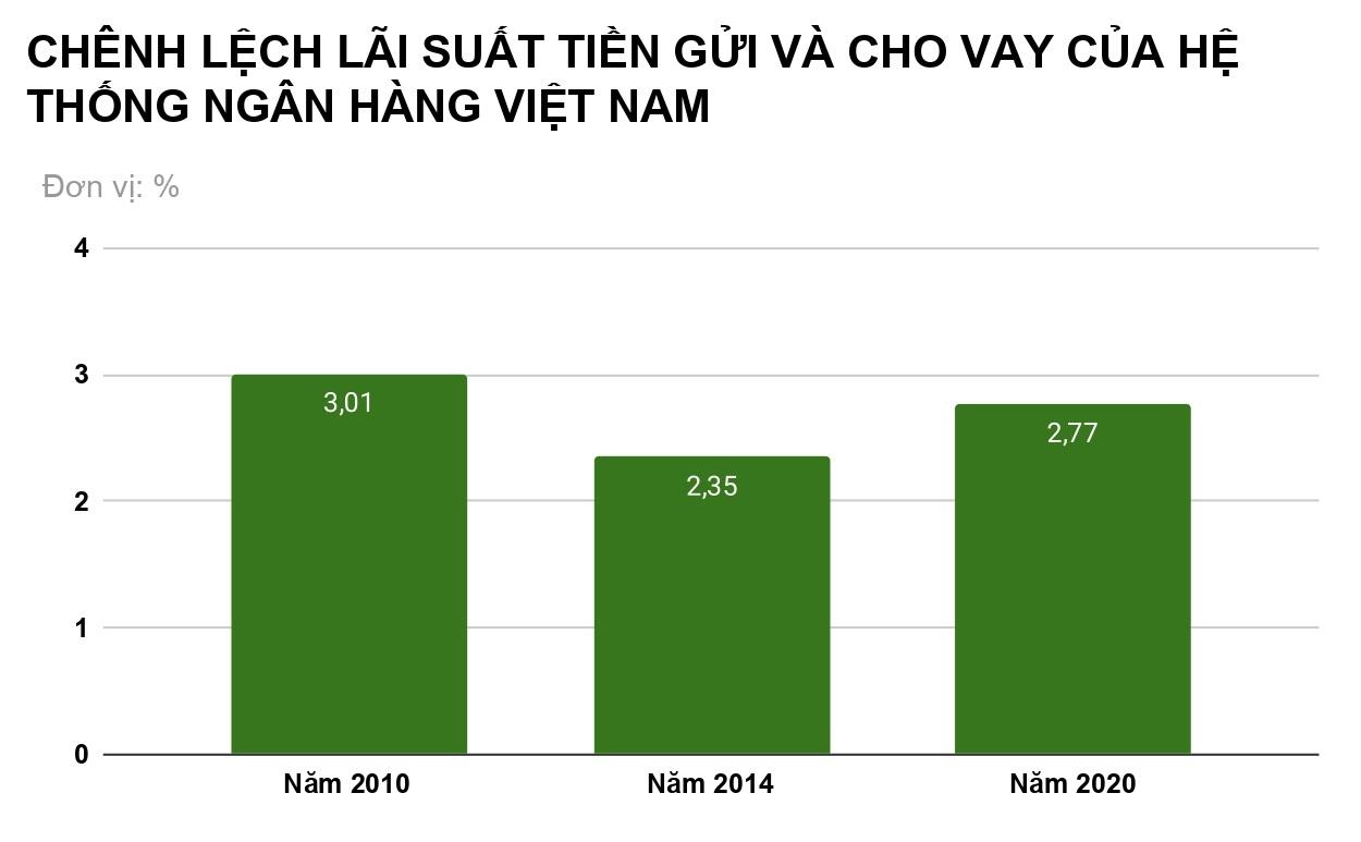 Thập kỷ tái cơ cấu ngân hàng: Cú sốc 2012 đến hoa dần thơm, trái dần ngọt - 4