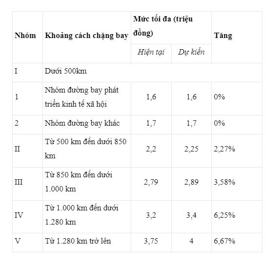 Trần giá vé máy bay có thể tăng từ giữa năm nay - Ảnh 1