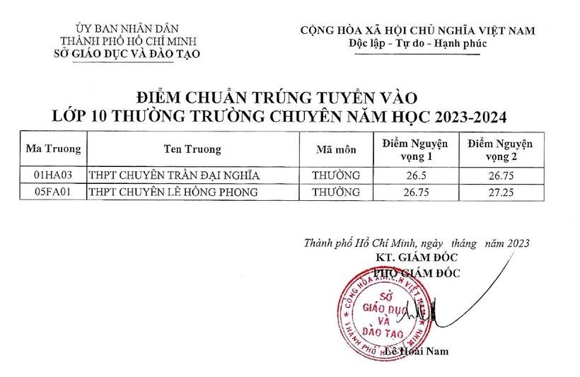 TPHCM công bố điểm chuẩn vào lớp 10 chuyên, tích hợp ảnh 3