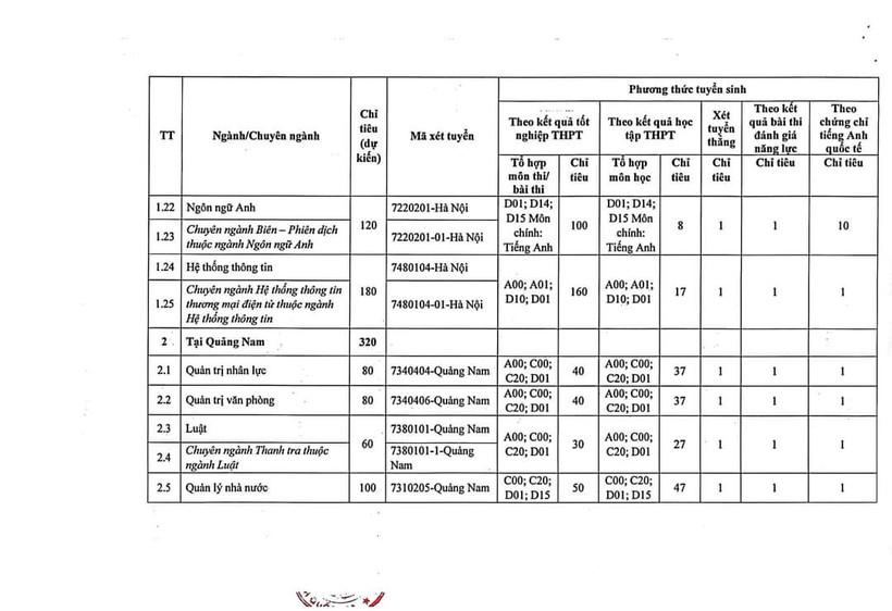 Học viện Hành chính Quốc gia tuyển sinh năm 2023 ảnh 3