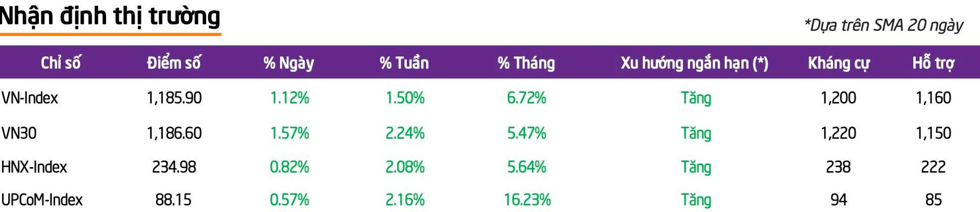 Tâm lý hưng phấn nâng đỡ thị trường - Ảnh 1.