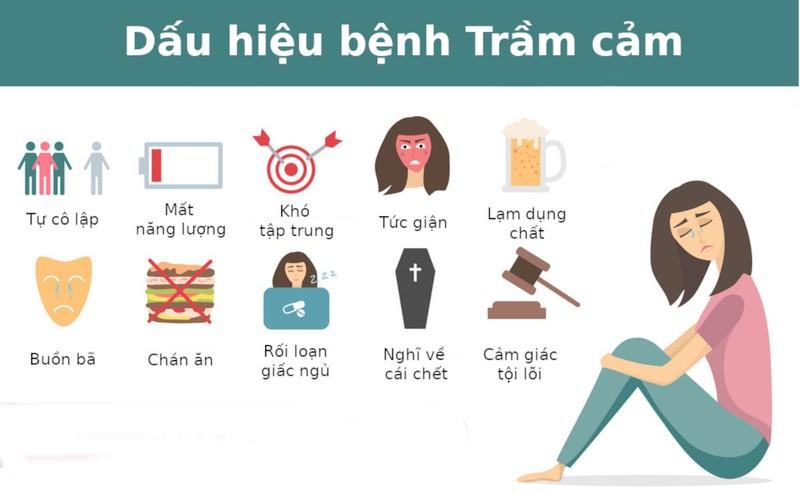 Con số giật mình về bệnh trầm cảm ảnh 1