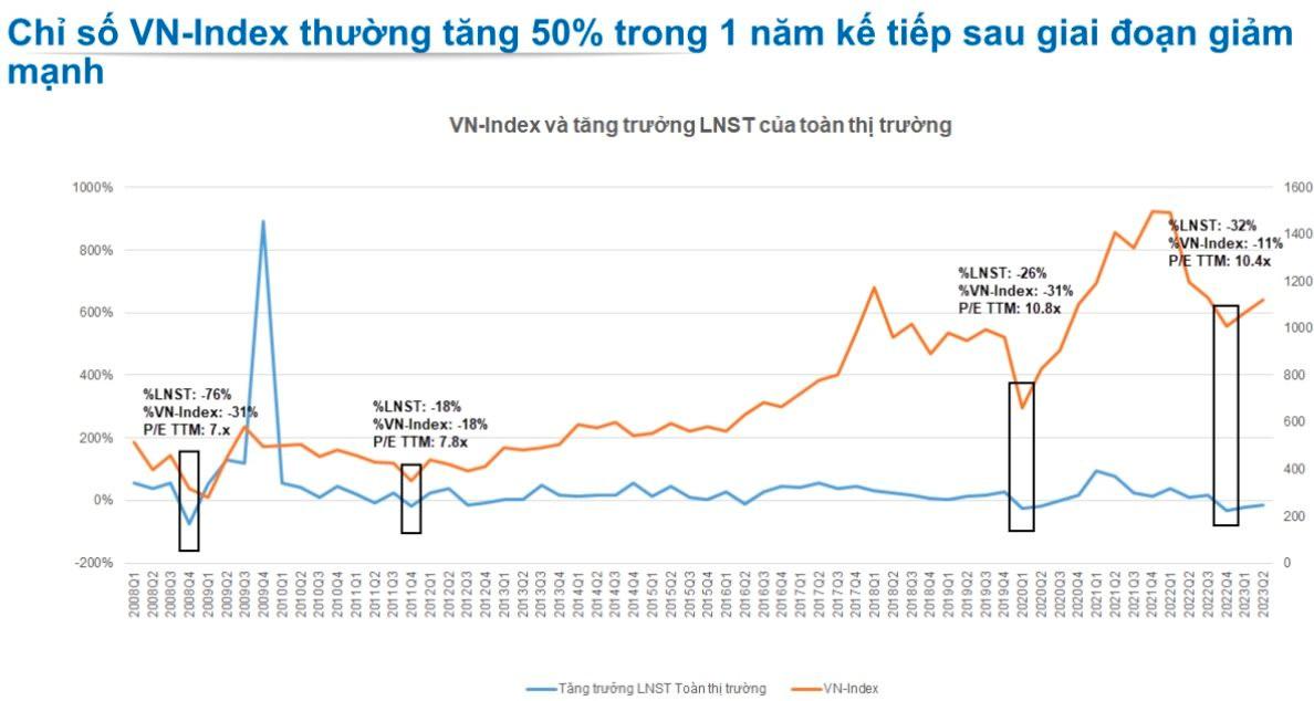 Giám đốc Yuanta: Nhịp điều chỉnh sẽ sớm kết thúc, VN-Index tiếp tục chinh phục các mốc đỉnh mới - Ảnh 1.