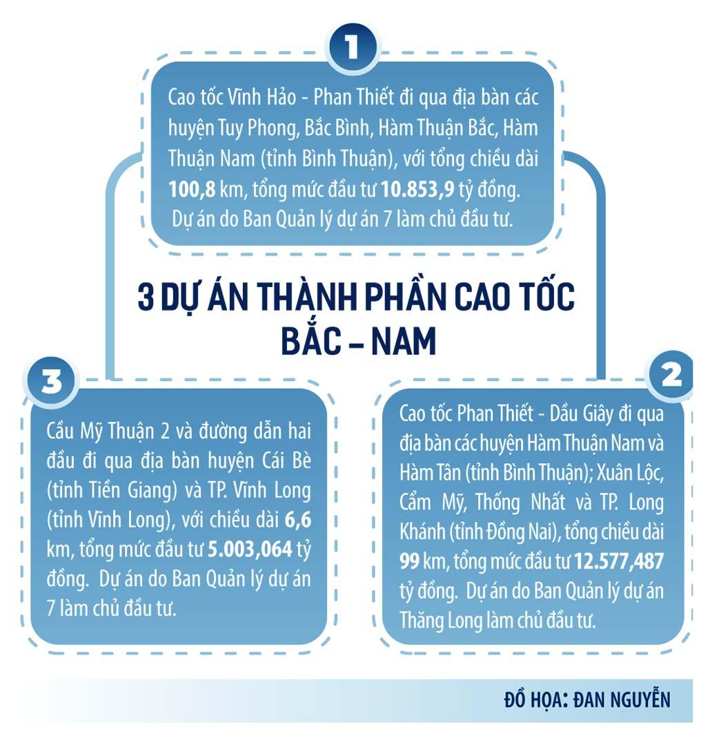 Nhiều sai sót trong cấp phép khai thác khoáng sản cho 3 đại dự án giao thông