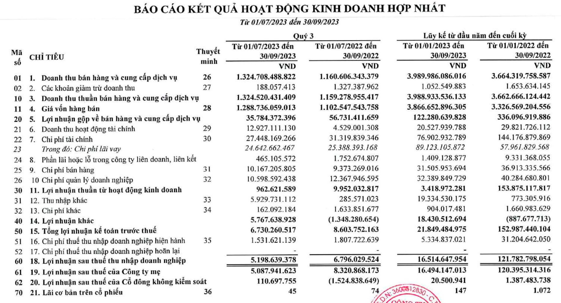 Kinh doanh thép gặp khó, một doanh nghiệp đem tiền đầu tư chứng khoán, “kẹp” nặng với NVL, VIX, IJC… - Ảnh 1.