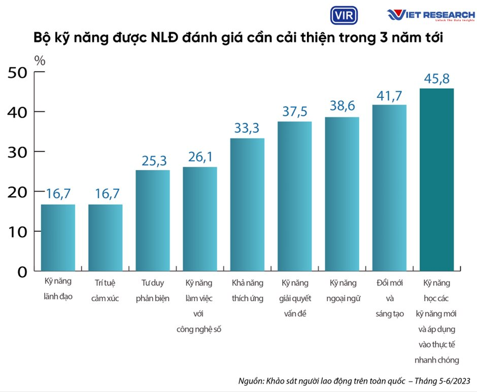 Viet Research chỉ ra xu hướng lao động trong 3 năm tới: Tăng lao động mảng công nghệ, tăng lao động phi chính thức và làm việc từ xa - Ảnh 3.