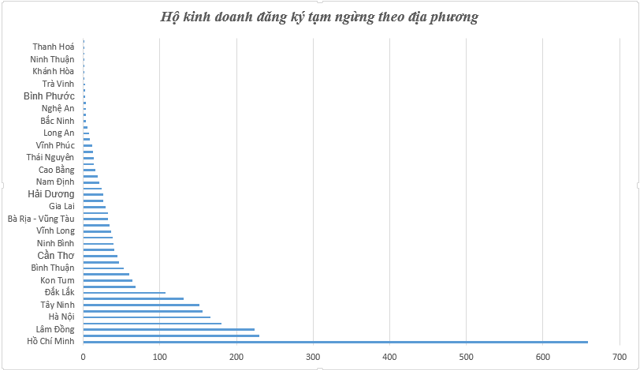 Chuyển biến tích cực trong việc chuẩn hóa dữ liệu đăng ký hộ kinh doanh - Ảnh 1