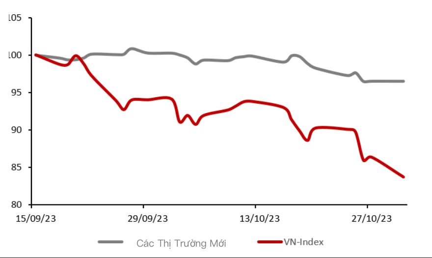 VN-Index đang được định giá hấp dẫn.