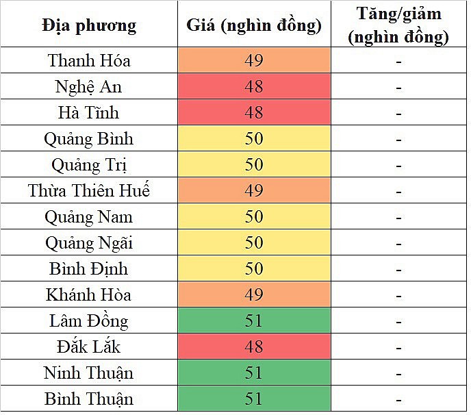 Tại khu vực miền Trung - Tây Nguyên, giá heo hơi hôm nay 17/11/2023 đi ngang trên diện rộng