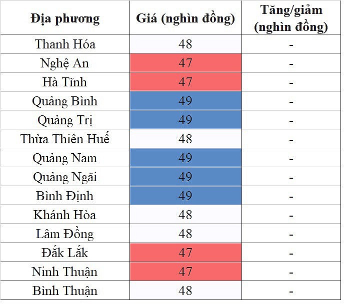 Giá heo hơi hôm nay ngày 7/12/2023: Đảo chiều tăng nhẹ