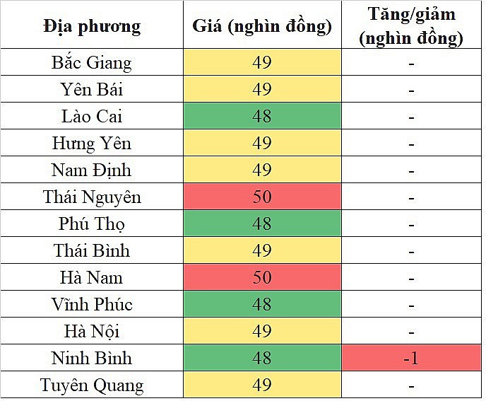 Giá heo hơi hôm nay 8/12/2023