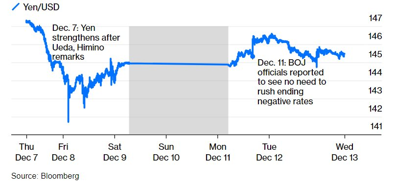 Thị trường Nhật Bản ngóng chờ quyết định chấm dứt lãi suất âm, BOJ phát tín hiệu: ‘Chưa phải vội’ - Ảnh 1.