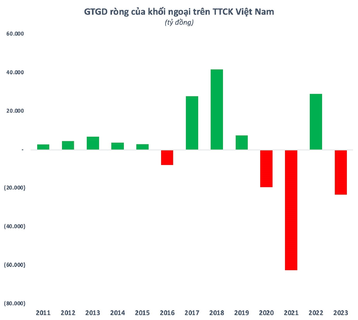 Chứng khoán 2023: Bước đệm cho hành trình nâng hạng thị trường, VN-Index vững vàng trên mốc 1.100 điểm  - Ảnh 4.