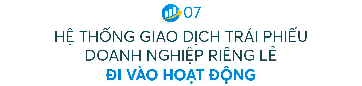 Chứng khoán 2023: Bước đệm cho hành trình nâng hạng thị trường, VN-Index vững vàng trên mốc 1.100 điểm  - Ảnh 11.