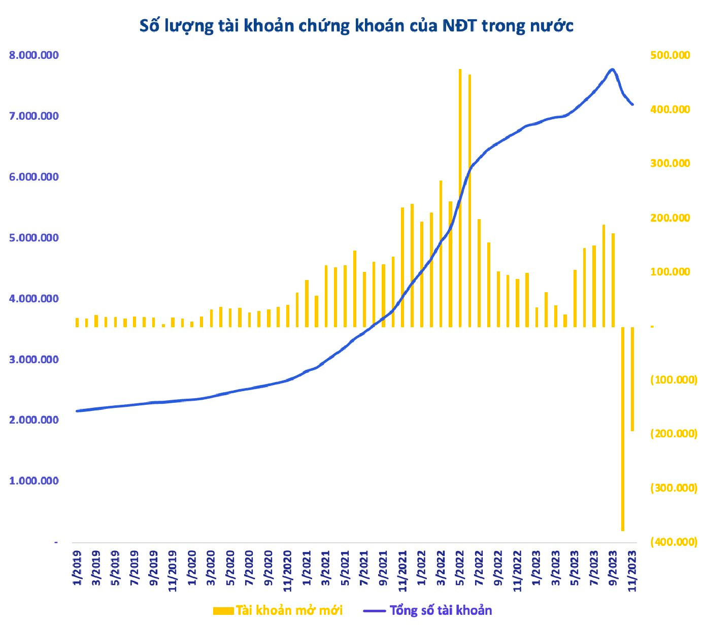 Chứng khoán 2023: Bước đệm cho hành trình nâng hạng thị trường, VN-Index vững vàng trên mốc 1.100 điểm  - Ảnh 10.