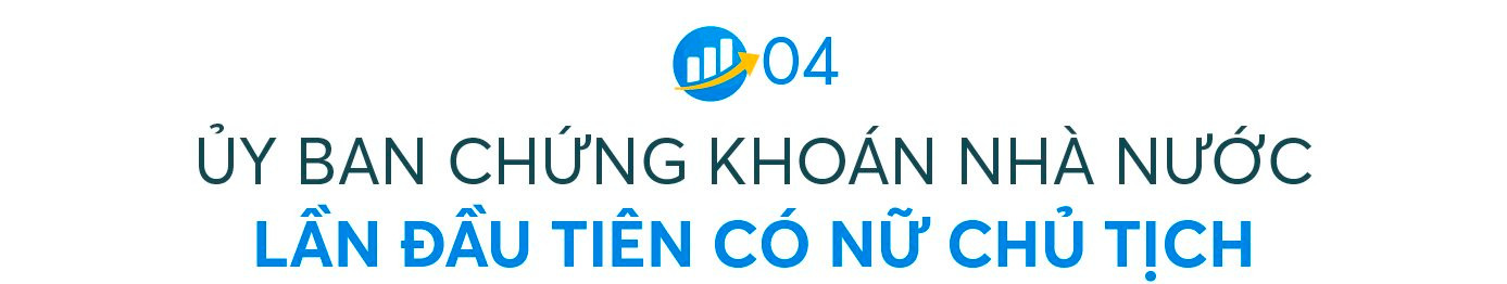 Chứng khoán 2023: Bước đệm cho hành trình nâng hạng thị trường, VN-Index vững vàng trên mốc 1.100 điểm  - Ảnh 6.