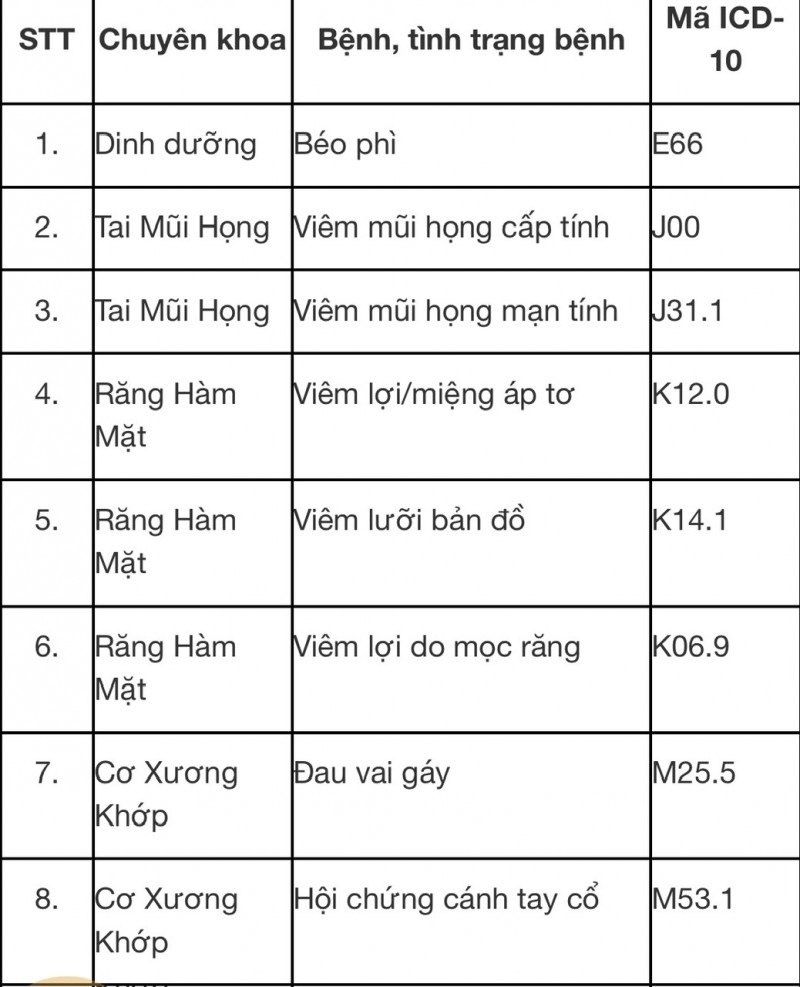 Những bệnh nào sẽ được khám, chữa từ xa?