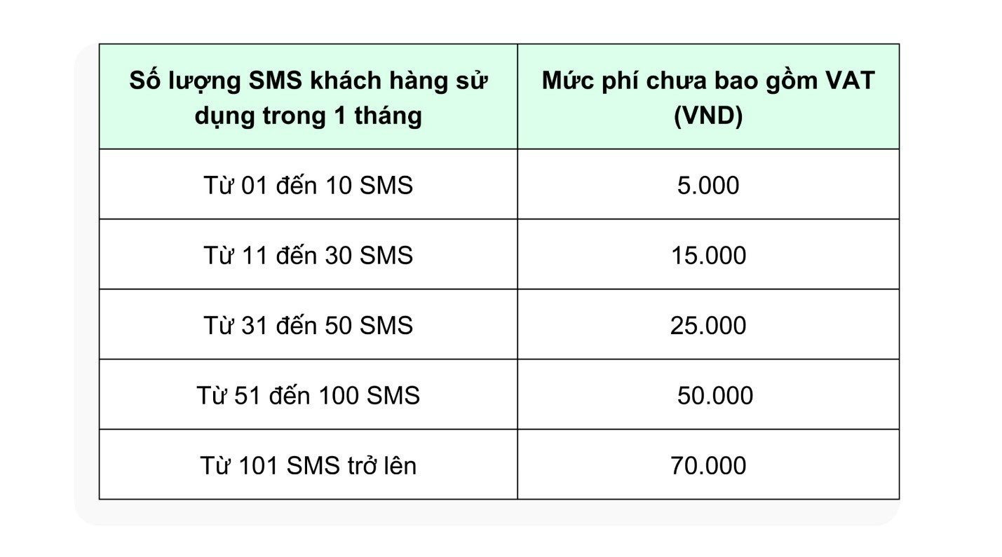 OCB thay đổi chính sách dịch vụ SMS thông báo biến động số dư tài khoản thanh toán - Ảnh 1.