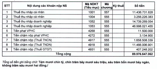 FLC bị cưỡng chế hàng trăm tỷ đồng tiền thuế - Ảnh 2.