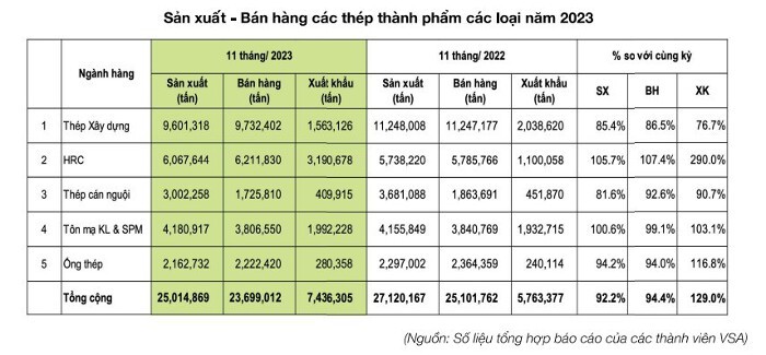 Ngành thép: Triển vọng tươi sáng trong năm 2024?