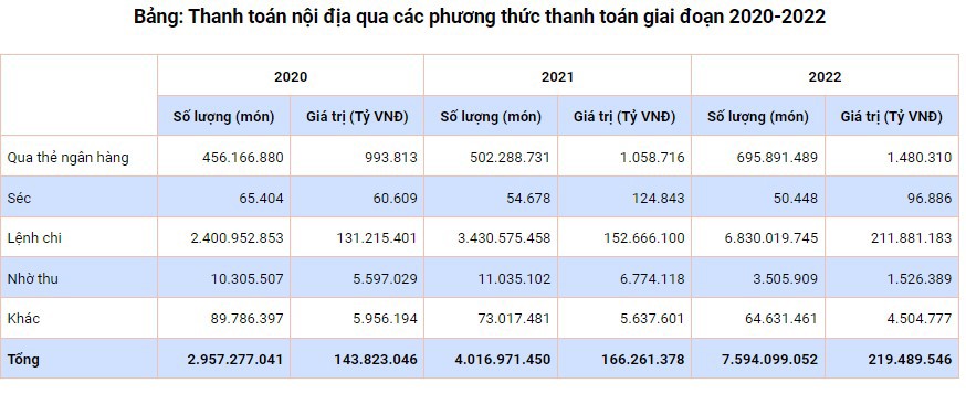 Nguồn: Tác giả tổng hợp từ số liệu của Ngân hàng Nhà nước Việt Nam