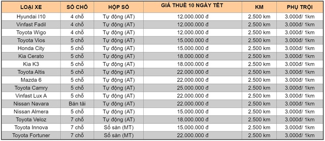 Dịch vụ cho thuê xe tự lái dịp Tết Nguyên đán 2024 đắt khách, giá tăng mạnh