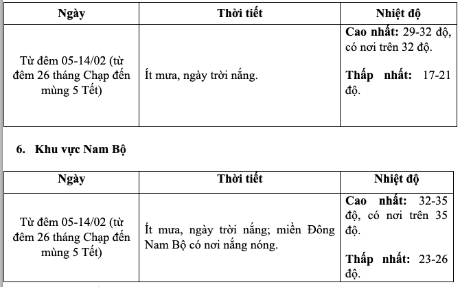 Bắc Bộ sắp đón đợt rét đậm, thời tiết đêm Giao thừa thế nào?- Ảnh 5.