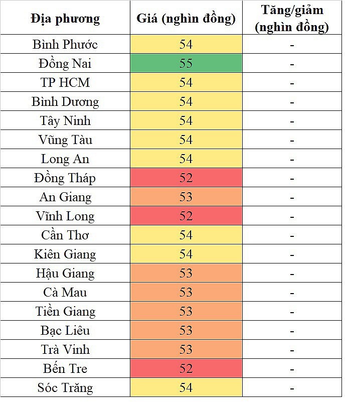 Giá heo hơi miền Nam hôm nay 7/2/2024 thấp nhất 52.000 đồng/kg