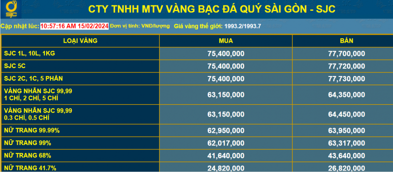 Giá vàng giảm, có nên mua vàng lướt sóng chờ Ngày Thần Tài?