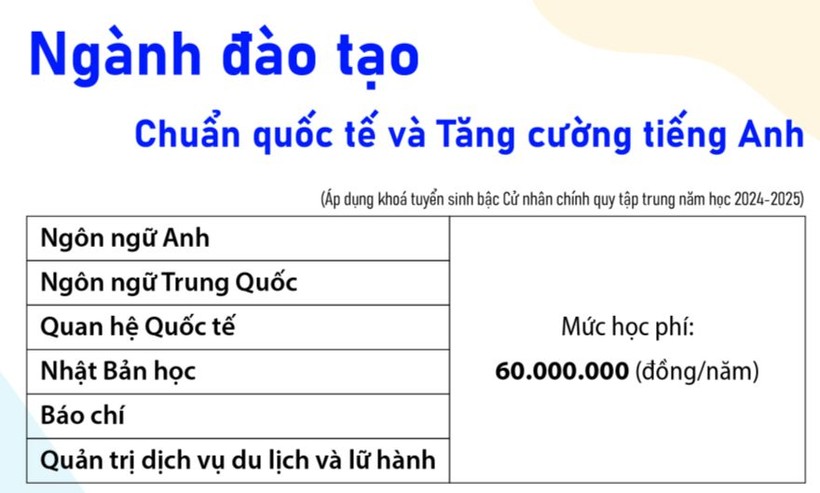 Học phí Trường Đại học Khoa học Xã hội và Nhân văn.