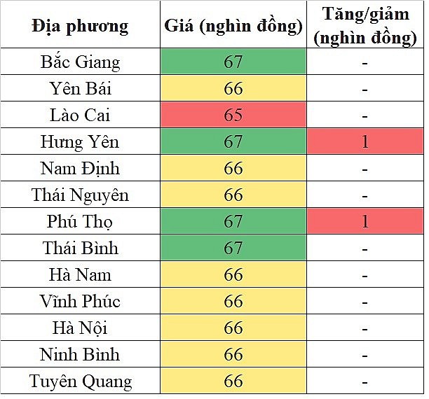 Giá heo hơi hôm nay tại khu vực miền Bắc 16/5/2024 đà tăng diễn ra trên diện hẹp