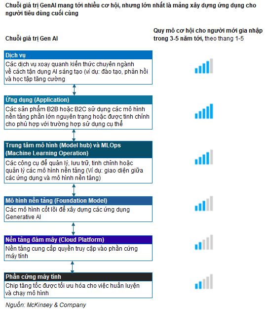 Trí tuệ nhân tạo - Cú hích tăng trưởng cho ngành công nghệ Việt Nam- Ảnh 4.