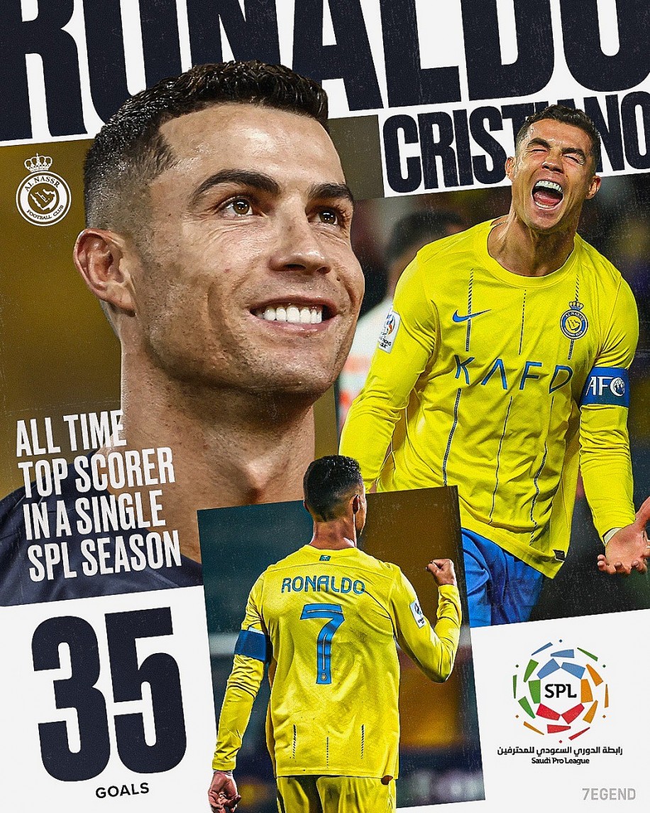 Ronaldo lập kỷ lục không tưởng ở tuổi 39