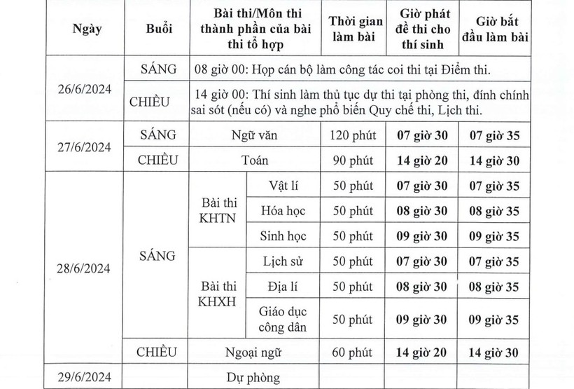 Lịch thi chính thức kỳ thi tốt nghiệp THPT năm 2024 được Bộ GD&ĐT công bố.